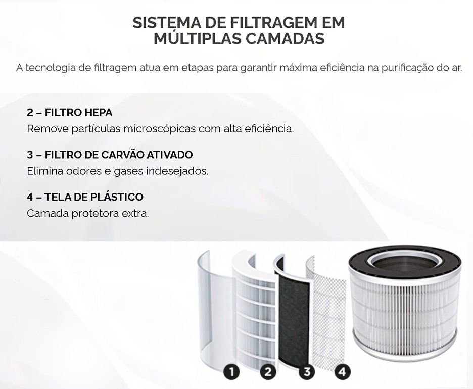 Purificador de Ar Portatil Komeco KPA 100 Branco 220v